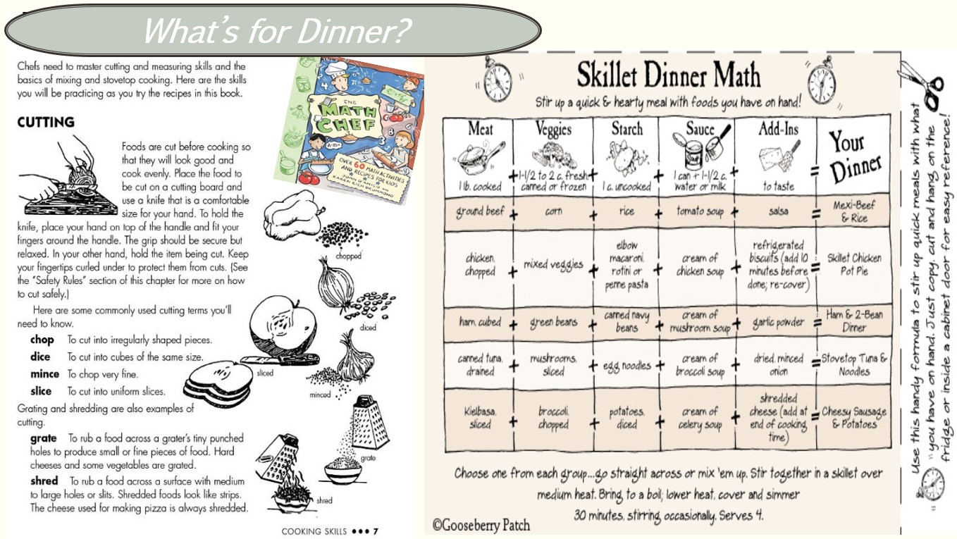 Kitchen Math Leanring Zone Kitchen Math: Kitchen Skills – Menu: